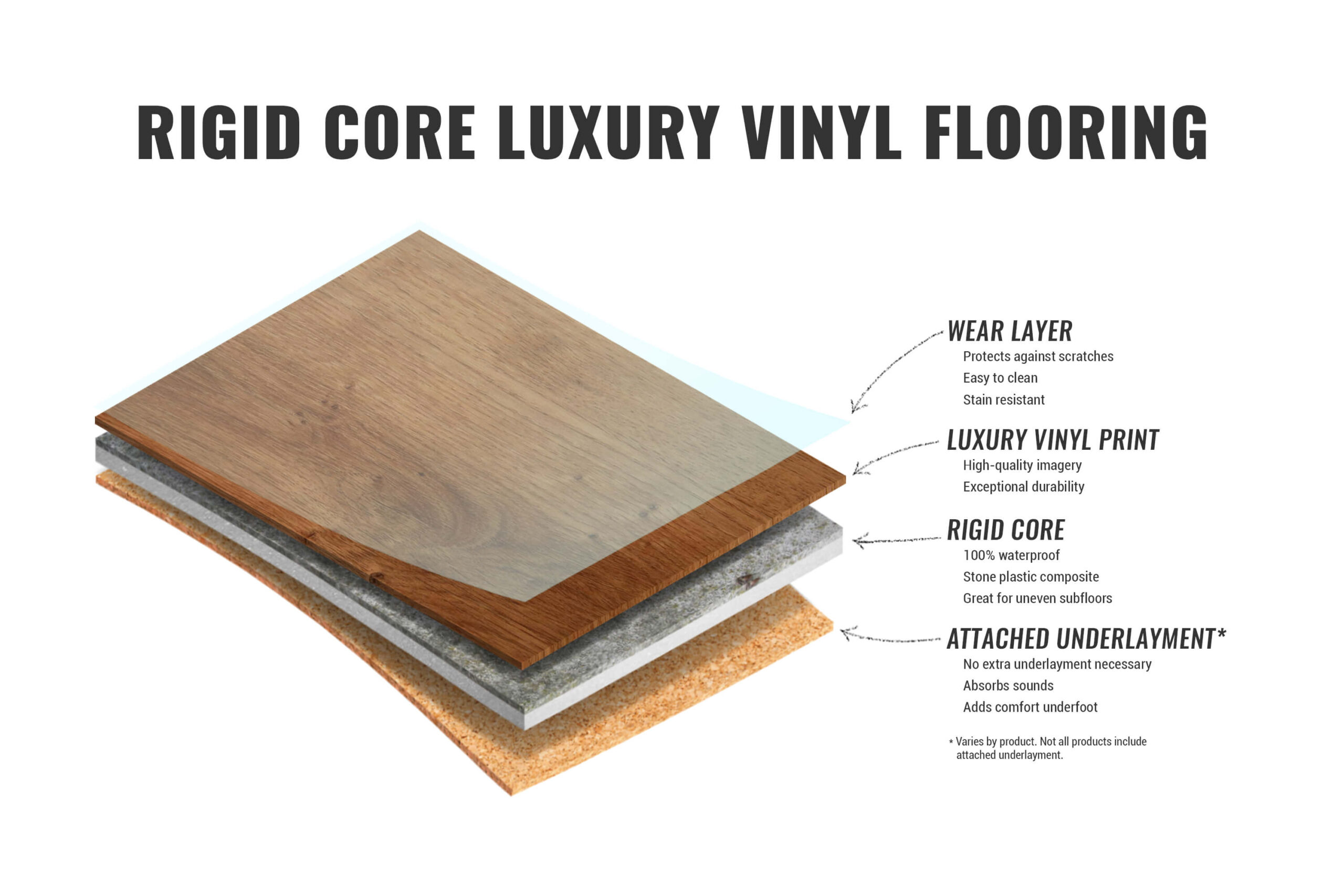 SPC Vinyl Flooring at The Flooring Distributors